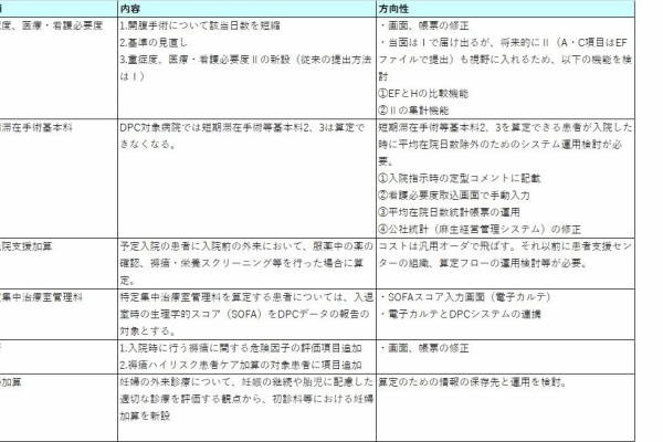 上級医療情報技師の存在価値を高める 上級医療情報技師の存在価値を高める