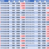 『7/8 マルハンメガシティ横浜町田 かたまる応援地区』の画像