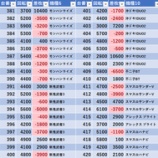 『3/7 エクスアリーナ柏 じゅりそん』の画像