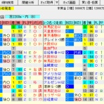 考えるヒント~競馬ブログ~