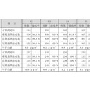 2026年度公害防止管理者　待機概論対策用　環境基準達成状況