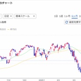 『投資は止めて豊かな人生を【向いていない人はいる】』の画像