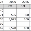 副収入公開（2026年8月）