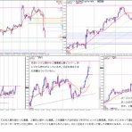 trading notes