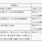 IPOストライカーの投資ブログ2（IPO PO 株主優待 FX）