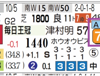 【レース予想】中山11Ｒ・中山記念（Ｇ２）