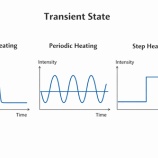 『用語解説：非定常状態（Transient state）』の画像