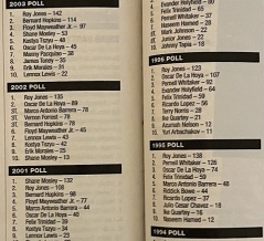 OverRated：Why Were They Disillusioned？〜何故彼らは手の平を返されたのか？① 〜 ロイの憂鬱