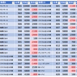 『6/19　レイトギャップ　旧イベ』の画像