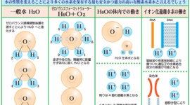 過熱する「水素水」ビジネス…うっかりニセ科学にだまされないために