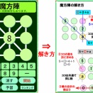 『魔法陣』の学習ソフトです