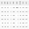 【8/9】パ・リーグ順位表｜カード勝ち越し…日ハムの現在順位がこちら