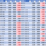 『4/29　ジュピター土浦707　グランド四日目』の画像