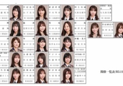 【画像】『乃木坂46内閣が発足』←閣僚ってこんな感じだよなw