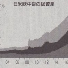 『ECB（欧州中央銀行）も量的緩和の出口に向かう』の画像
