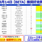 邪推師GANMAのフレキシブル馬券法〜重賞で勝てる無料競馬予想ブログ〜