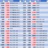 『5/29 ピーアーク三田』の画像