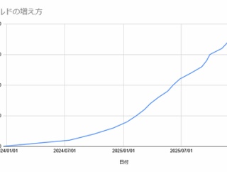 200億ゴールドへの歩み