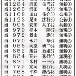 定岡敏行の市議選特設サイト