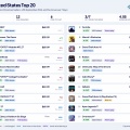 日本のプレステユーザー、GTA6に興味がないｗwwwww