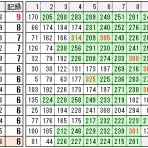    ちょっとマニアックなMLBの記録