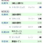 いとけんの一口馬主&映画生活