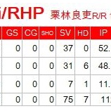 『栗林良吏、勤続疲労か?』の画像