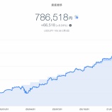 『【爆益!!】2021年2月1週目！THEO＋docomoの資産運用状況は786,518円でした。』の画像