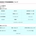 感染症後の予防接種間隔
