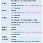 ふんわりふわり