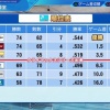 パワプロで日ハムに山本青柳佐々木千賀西を加入させてペナントを回した結果