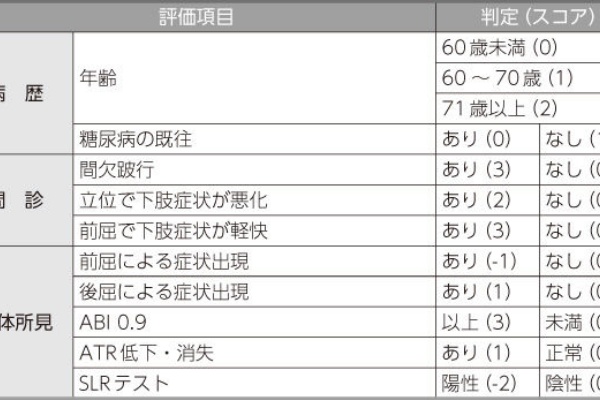 脳卒中にならないためのリハビリテーション 脊柱管狭窄症