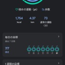 今日の歩数　3142日目