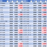 『1/15　エスパス上野本館　天下無双』の画像