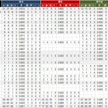 『埼玉県　高校別甲子園実績｜アマチュア野球』の画像