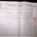 昭和3年（1928）仙台広告引札古地図「東北産業博覧会案内仙台市内略図」1点/仙台市名掛町加藤呉服店