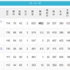 【8/26】パ・リーグ順位表｜快勝…日ハムの現在順位がこちら