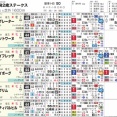【想定版ＨＢ新聞】新潟２歳Ｓ