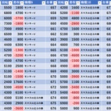 『7/11　アミューズ千葉　アルティメットCG調査隊、天草超絶ホール応援団』の画像