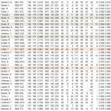 『MLB、史上最高の単打王はだれだ？｜2013MLBポストシーズン』の画像
