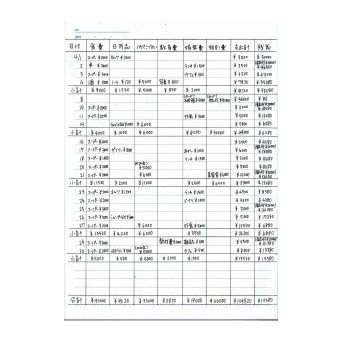 お金が貯められる毎月の家計簿のつけ方の記入例