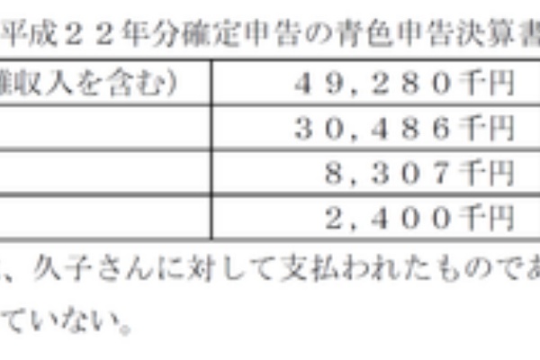 紅白fp 独学 資格バツイチ応援 合格は過去問にあり Fp2級実技 Fp協会 平成23年5月