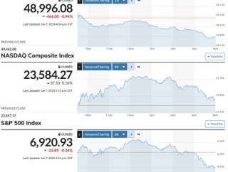 日経平均は続急落 年初上昇分から半値超押しのスピード調整