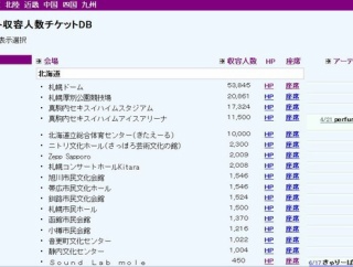 できました（泣き）