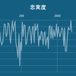 無線とオーディオ