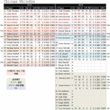 『攻撃力、少しだけアップ　シカゴ・ホワイトソックス打撃陣｜2015MLBプレビュー』の画像
