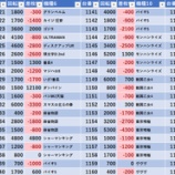 『6/25　キング世田谷』の画像