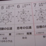 �أ�������ǯ����α��� �� ����Ū�Ǹ���Ū�ʲᤴ�����������Ȥ� ���٤β���