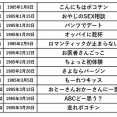 【画像】40年前のドラマのサブタイトル、今では絶対に放送できないｗｗｗｗｗ