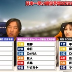 広島東洋カープまとめブログ | かーぷぶーん